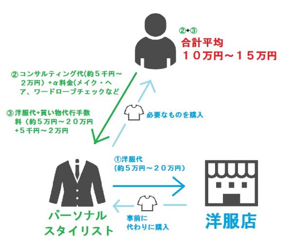 料金システム　サロン型